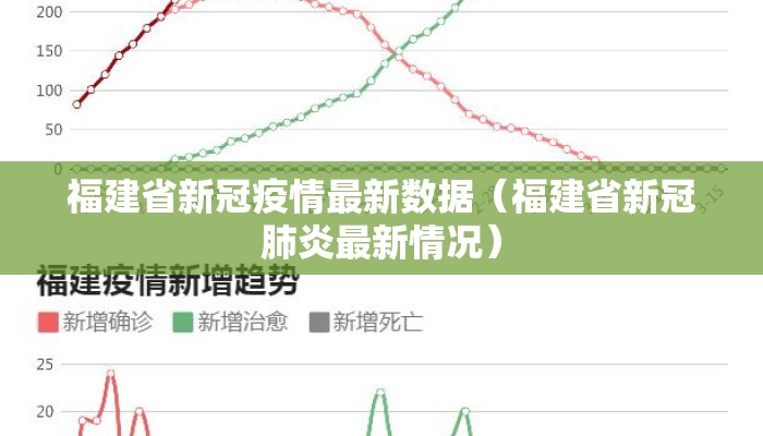 福建省新冠疫情最新数据(福建省新冠肺炎最新情况) 福建省新冠疫情最新数据(福建省新冠肺炎最新情况)