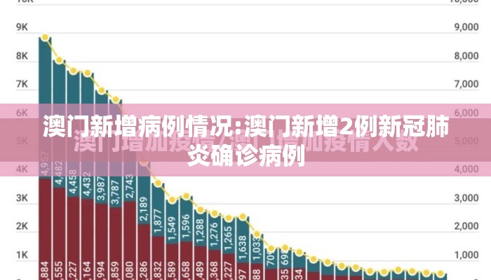 澳门新增病例情况:澳门新增2例新冠肺炎确诊病例