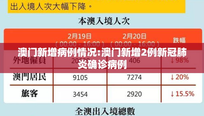澳门新增病例情况:澳门新增2例新冠肺炎确诊病例