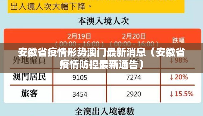 安徽省疫情形势澳门最新消息(安徽省疫情防控最新通告) 安徽省疫情形势澳门最新消息(安徽省疫情防控最新通告)