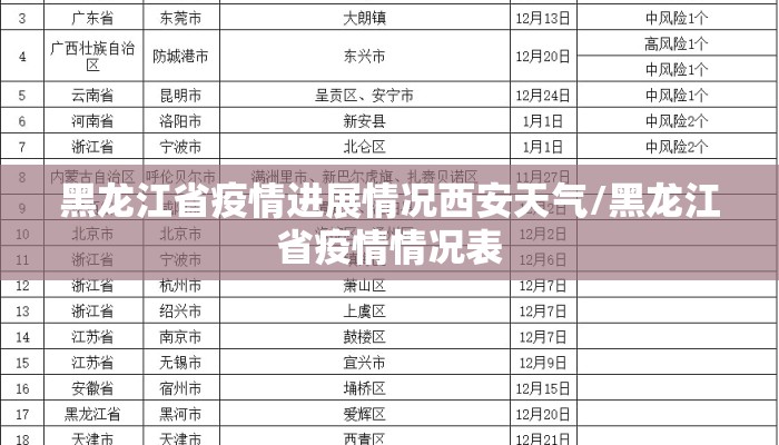 黑龙江省疫情进展情况西安天气/黑龙江省疫情情况表