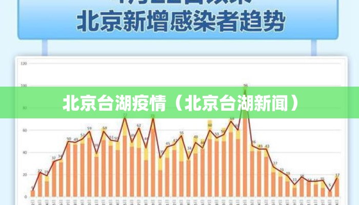 北京台湖疫情（北京台湖新闻）
