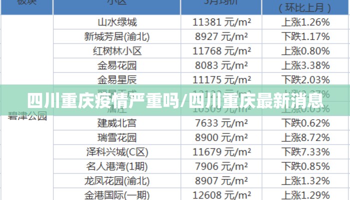 四川重庆疫情严重吗/四川重庆最新消息 四川重庆疫情严重吗/四川重庆最新消息