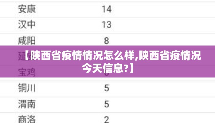 【陕西省疫情情况怎么样,陕西省疫情况今天信息?】