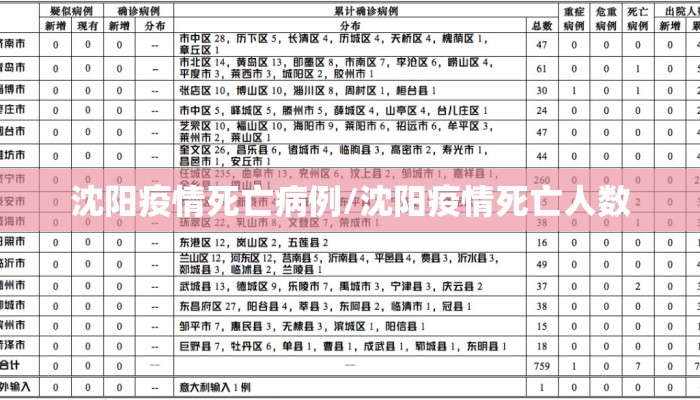 沈阳疫情死亡病例/沈阳疫情死亡人数