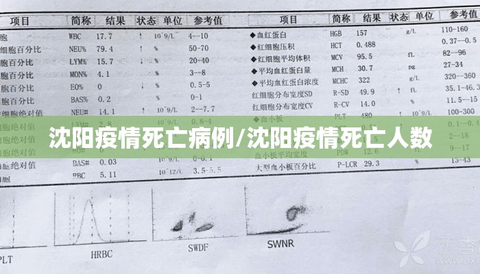 沈阳疫情死亡病例/沈阳疫情死亡人数
