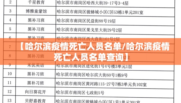 【哈尔滨疫情死亡人员名单/哈尔滨疫情死亡人员名单查询】