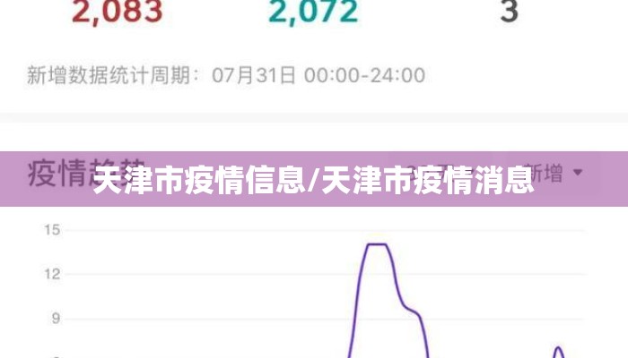 天津市疫情信息/天津市疫情消息