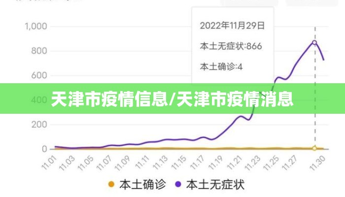 天津市疫情信息/天津市疫情消息