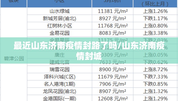 最近山东济南疫情封路了吗/山东济南疫情封城