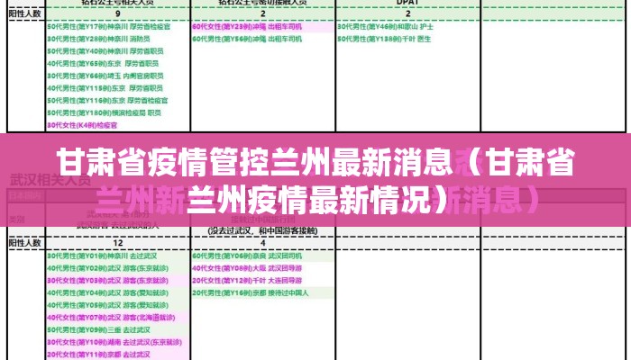 甘肃省疫情管控兰州最新消息（甘肃省兰州疫情最新情况）
