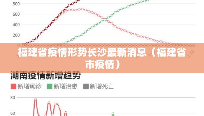 福建省疫情形势长沙最新消息（福建省市疫情）