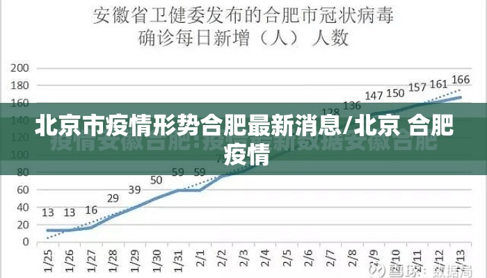北京市疫情形势合肥最新消息/北京 合肥 疫情
