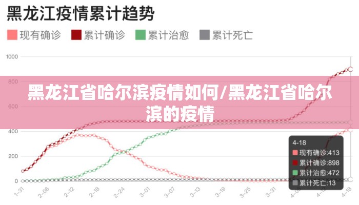 黑龙江省哈尔滨疫情如何/黑龙江省哈尔滨的疫情