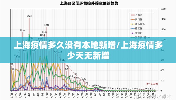 上海疫情多久没有本地新增/上海疫情多少天无新增