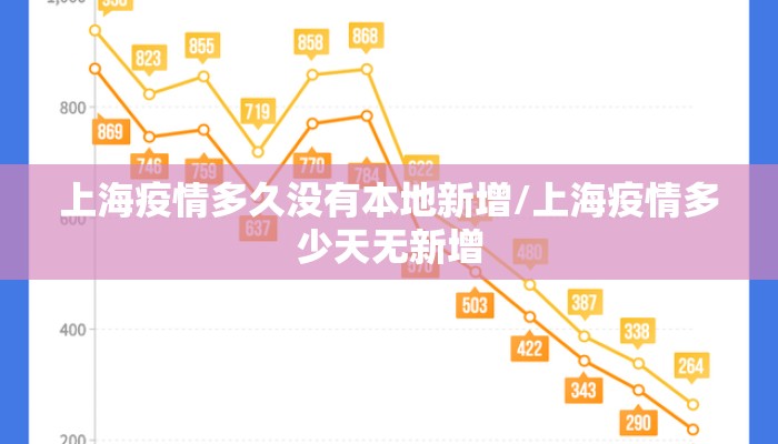 上海疫情多久没有本地新增/上海疫情多少天无新增