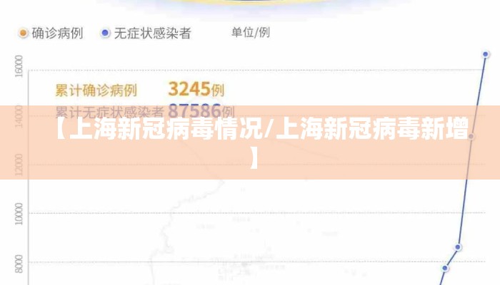 【上海新冠病毒情况/上海新冠病毒新增】
