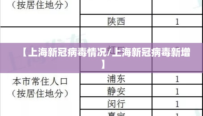 【上海新冠病毒情况/上海新冠病毒新增】