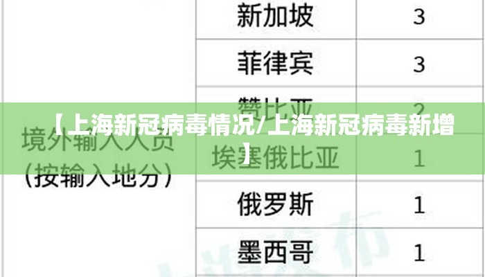 【上海新冠病毒情况/上海新冠病毒新增】