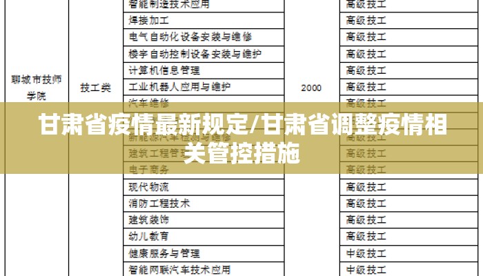 甘肃省疫情最新规定/甘肃省调整疫情相关管控措施