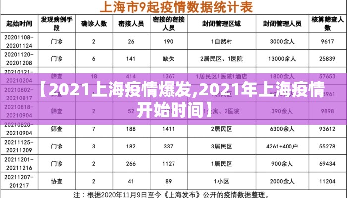 【2021上海疫情爆发,2021年上海疫情开始时间】