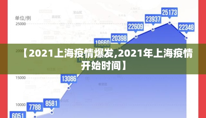 【2021上海疫情爆发,2021年上海疫情开始时间】