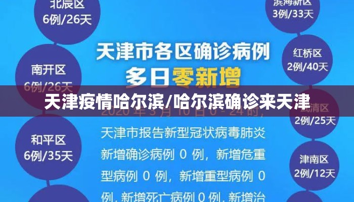天津疫情哈尔滨/哈尔滨确诊来天津