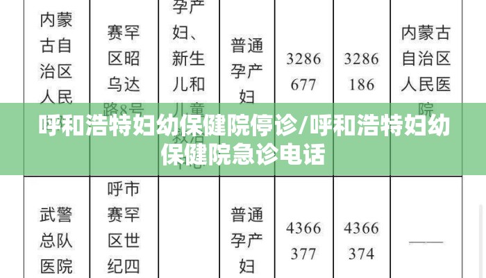 呼和浩特妇幼保健院停诊/呼和浩特妇幼保健院急诊电话