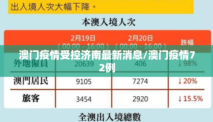 澳门疫情受控济南最新消息/澳门疫情72例