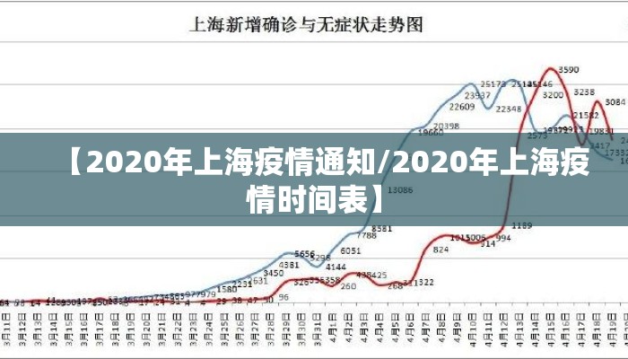 【2020年上海疫情通知/2020年上海疫情时间表】