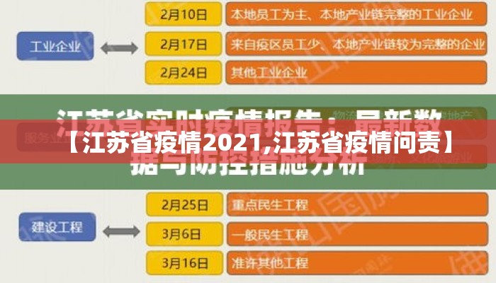 【江苏省疫情2021,江苏省疫情问责】 【江苏省疫情2021,江苏省疫情问责】