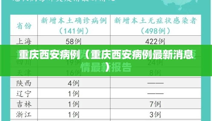 重庆西安病例（重庆西安病例最新消息）