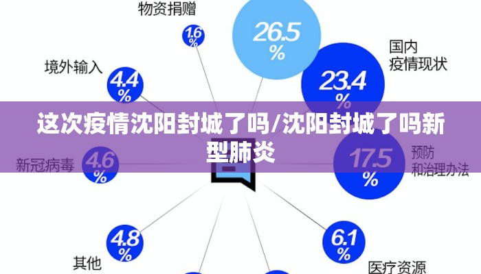 这次疫情沈阳封城了吗/沈阳封城了吗新型肺炎