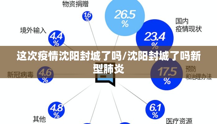 这次疫情沈阳封城了吗/沈阳封城了吗新型肺炎