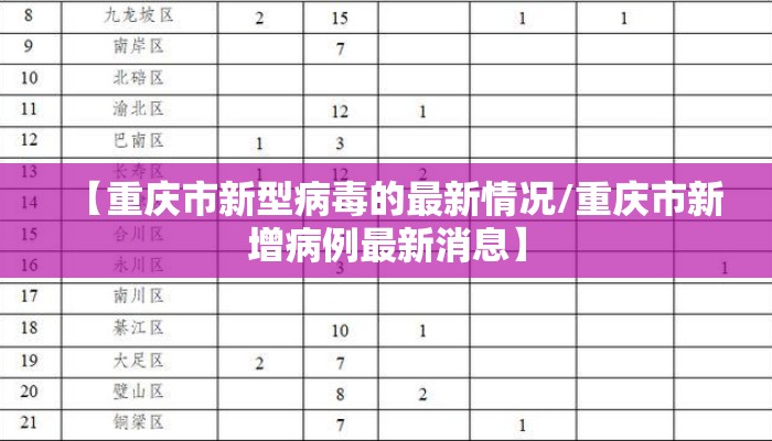 【重庆市新型病毒的最新情况/重庆市新增病例最新消息】 【重庆市新型病毒的最新情况/重庆市新增病例最新消息】