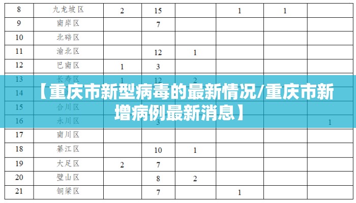 【重庆市新型病毒的最新情况/重庆市新增病例最新消息】 【重庆市新型病毒的最新情况/重庆市新增病例最新消息】