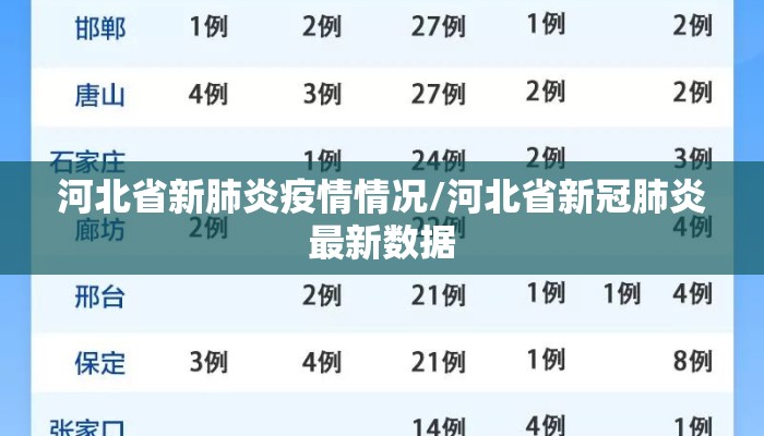 河北省新肺炎疫情情况/河北省新冠肺炎最新数据