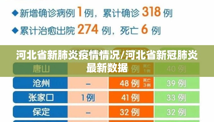 河北省新肺炎疫情情况/河北省新冠肺炎最新数据
