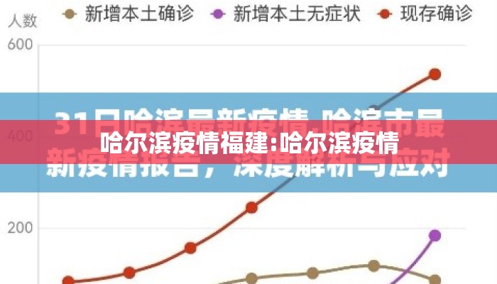哈尔滨疫情福建:哈尔滨疫情