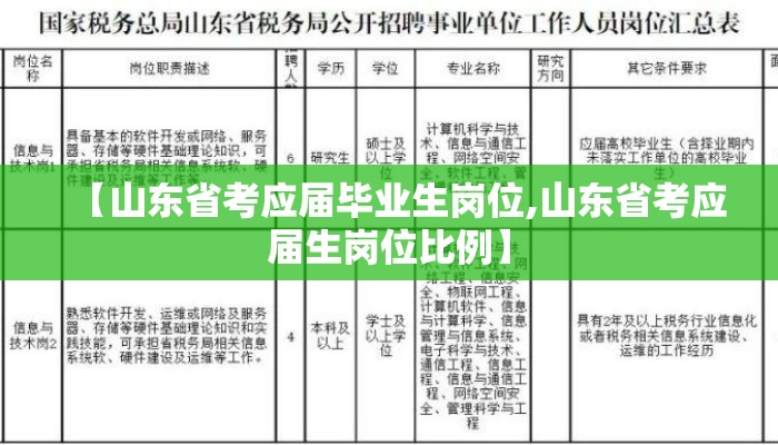 【山东省考应届毕业生岗位,山东省考应届生岗位比例】