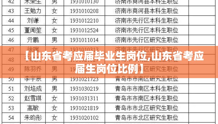 【山东省考应届毕业生岗位,山东省考应届生岗位比例】