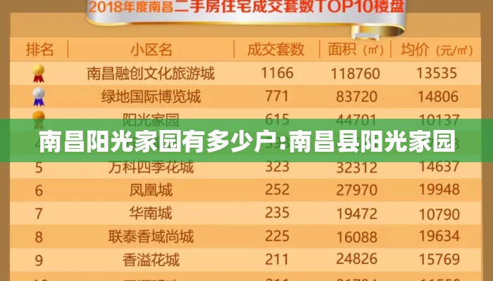南昌阳光家园有多少户:南昌县阳光家园