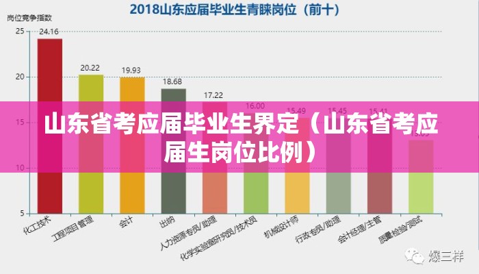 山东省考应届毕业生界定（山东省考应届生岗位比例）