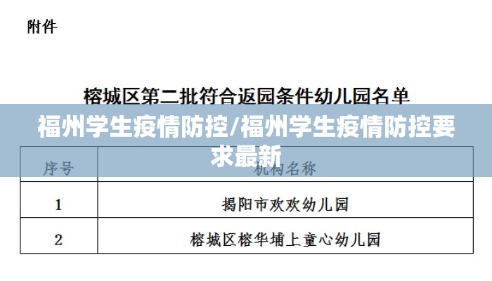 福州学生疫情防控/福州学生疫情防控要求最新