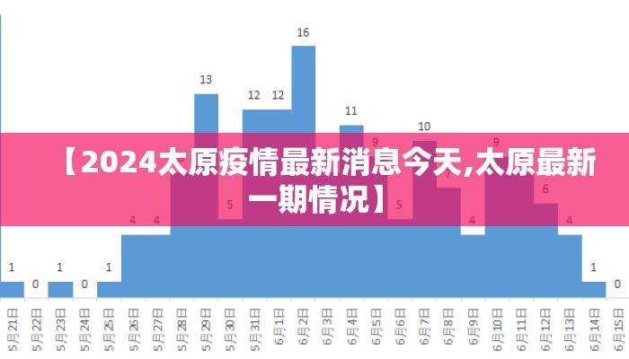 【2024太原疫情最新消息今天,太原最新一期情况】