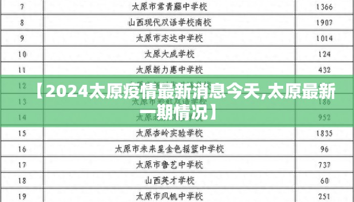 【2024太原疫情最新消息今天,太原最新一期情况】