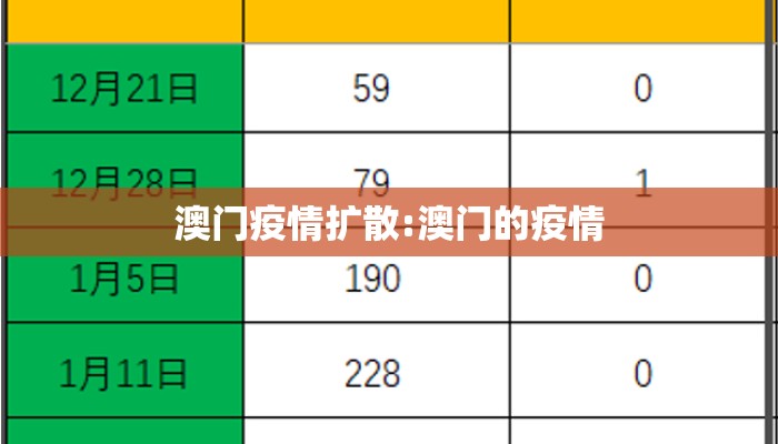 澳门疫情扩散:澳门的疫情