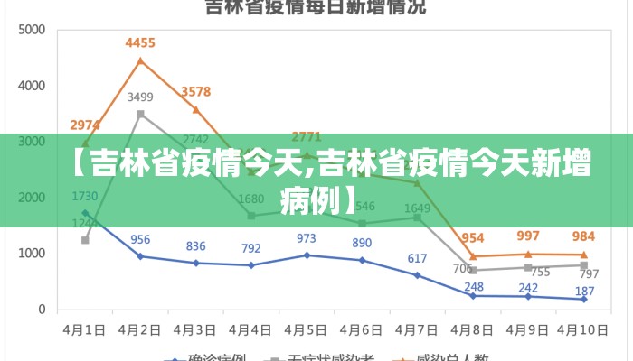 【吉林省疫情今天,吉林省疫情今天新增病例】
