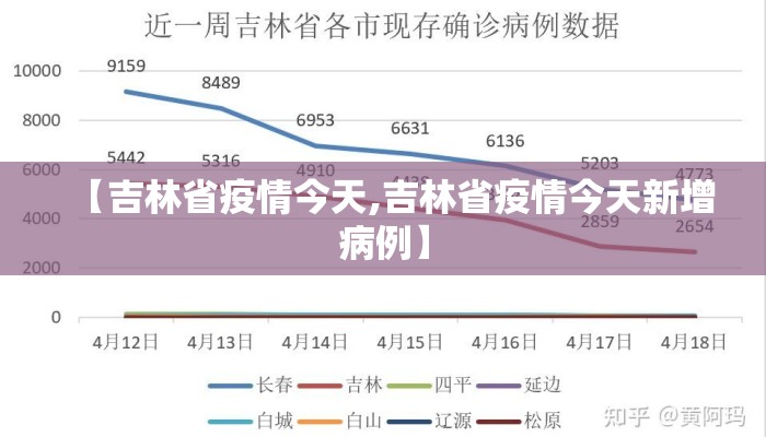 【吉林省疫情今天,吉林省疫情今天新增病例】