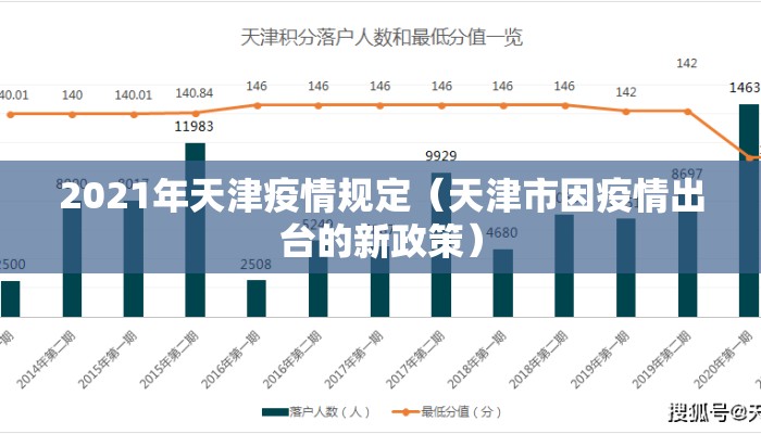 2021年天津疫情规定（天津市因疫情出台的新政策）